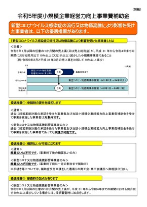 0_R5経営力向上補助金チラシ～2次募集②