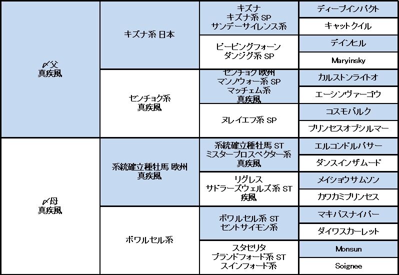 Winning Post 9 未来スタートその1 凱旋門の奇跡