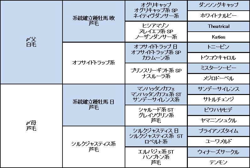 Winning Post 9 に向けて 2 14追記 凱旋門の奇跡