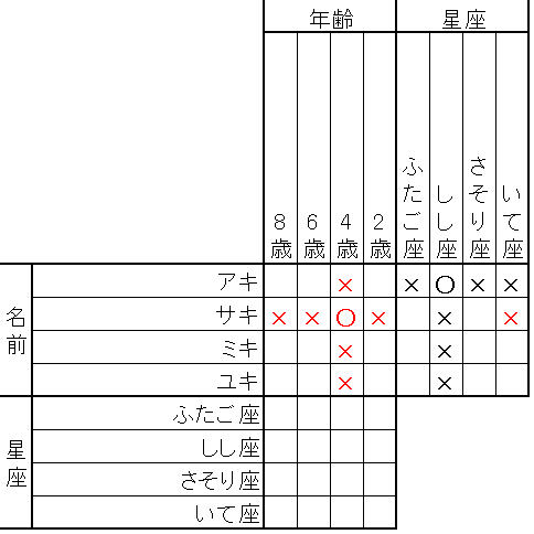 はじめての推理ロジック ナンバー45 ブログ