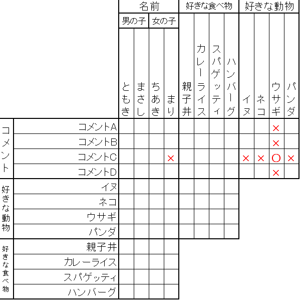 はじめての推理ロジック 応用編2 ナンバー45 ブログ