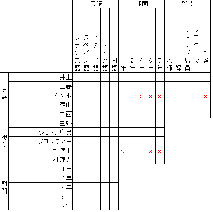 はじめての推理ロジック 応用編2 ナンバー45 ブログ