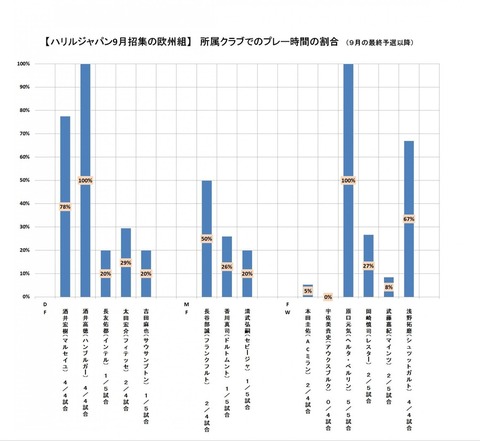 20160926-00010008-soccermzw-000-3-view