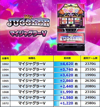 123+N東雲店7/5(土) ZERO取材 : NUMBERZERO調査隊blog（ゼロ取材/雷