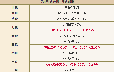3 28更新 大富豪の基本ルール コツ ドラクエ10 ぬおー団の冒険記