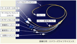 スワンガンツカテーテルとは ナースの頂き Blog