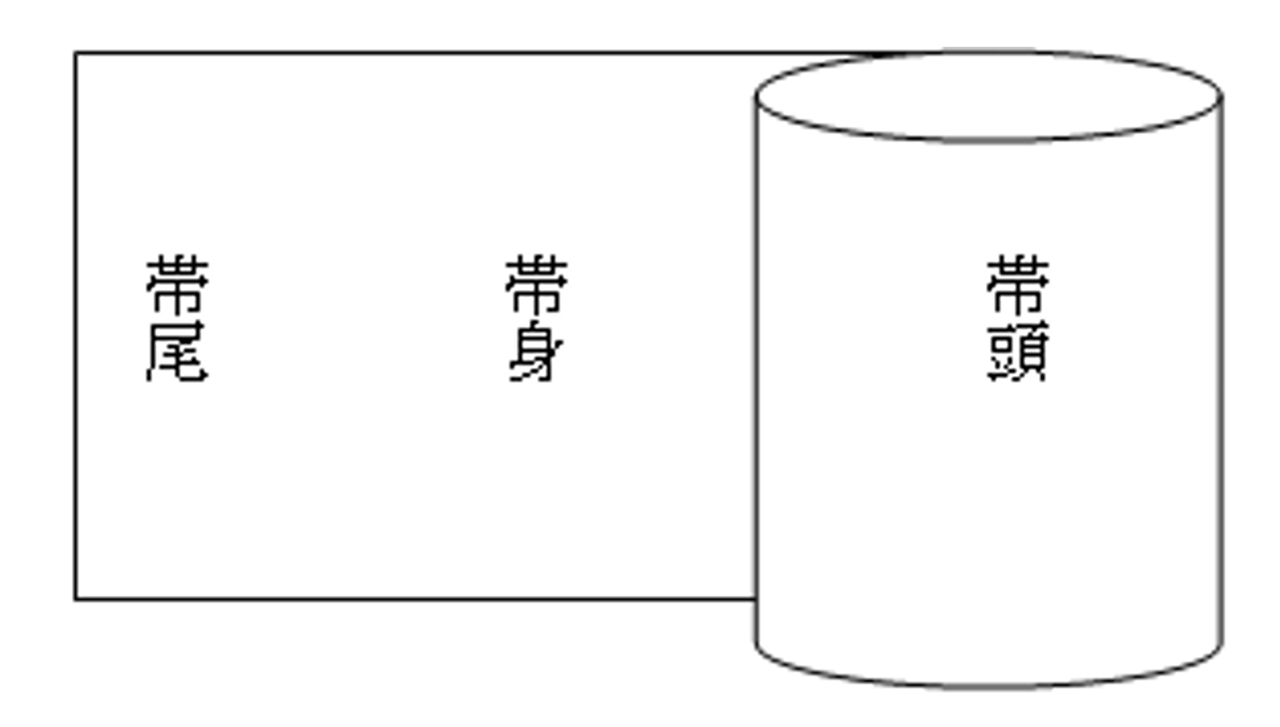 包帯法ってどうやるの 絶対合格 看護師国家試験オンラインサロン 包帯法ってどうやるの 絶対合格 看護師国家試験オンラインサロン