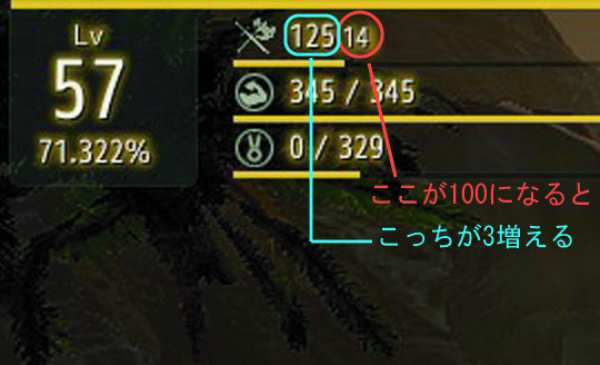 スキルポイント取得量を調べてみました 続 黒い砂漠をぬるく楽しむ