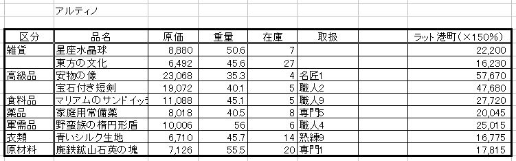 海洋交易をまとめてみます 続 黒い砂漠をぬるく楽しむ 海洋交易をまとめてみます 続 黒い砂漠をぬるく楽しむ
