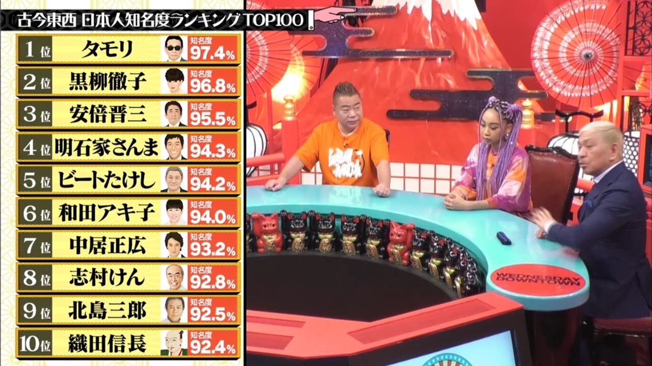 水曜日のダウンタウン画像31 ぬる い話 6 水曜日のダウンタウン画像31 ぬる い話 6