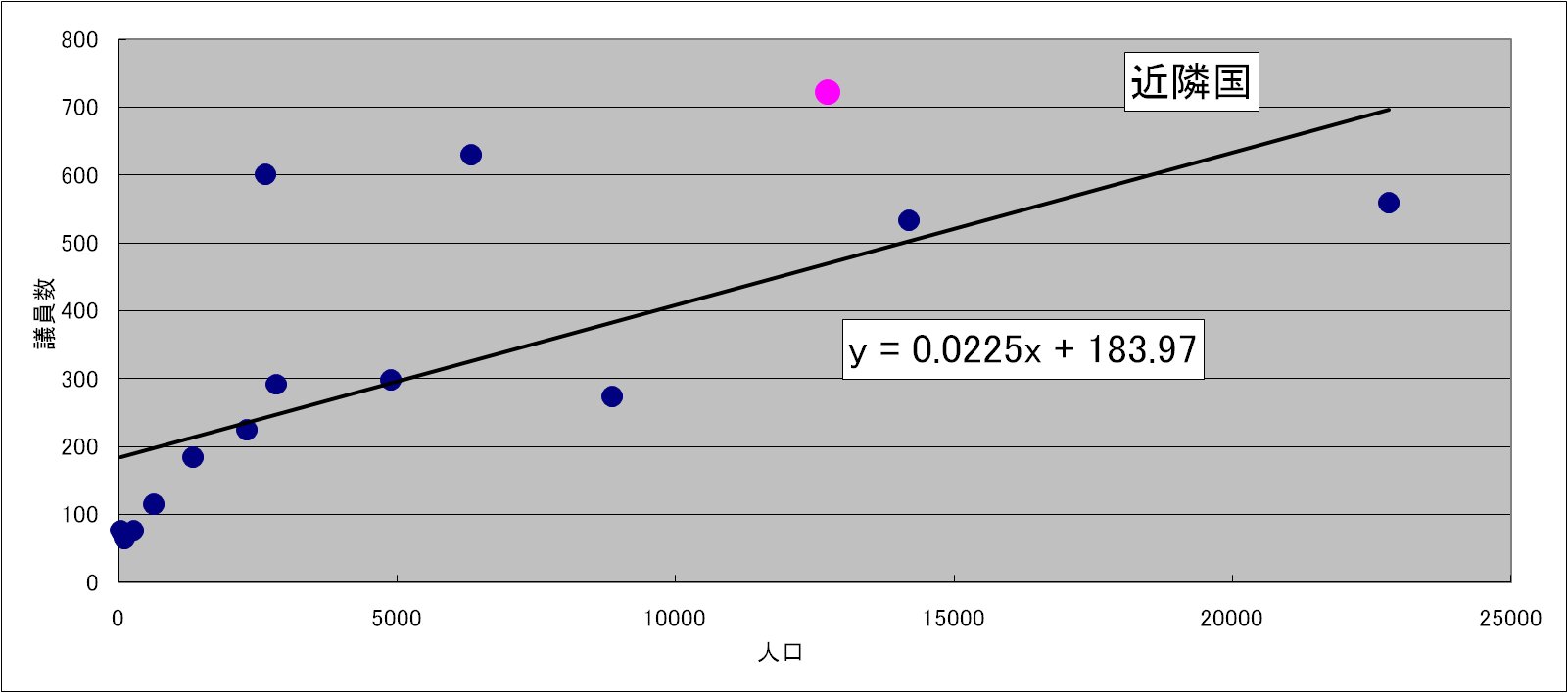 日本の国会議員は多い ∩∪∫！┗ 9 n u s i l o g