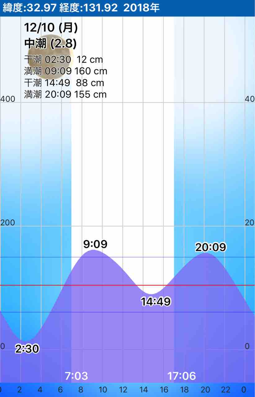 12 10 ショアプラッキング ショアプラ初めました 釣り日記 情報満載 無料釣りサイト 12 10 ショアプラッキング ショアプラ初めました 釣り日記 情報満載 無料釣りサイト