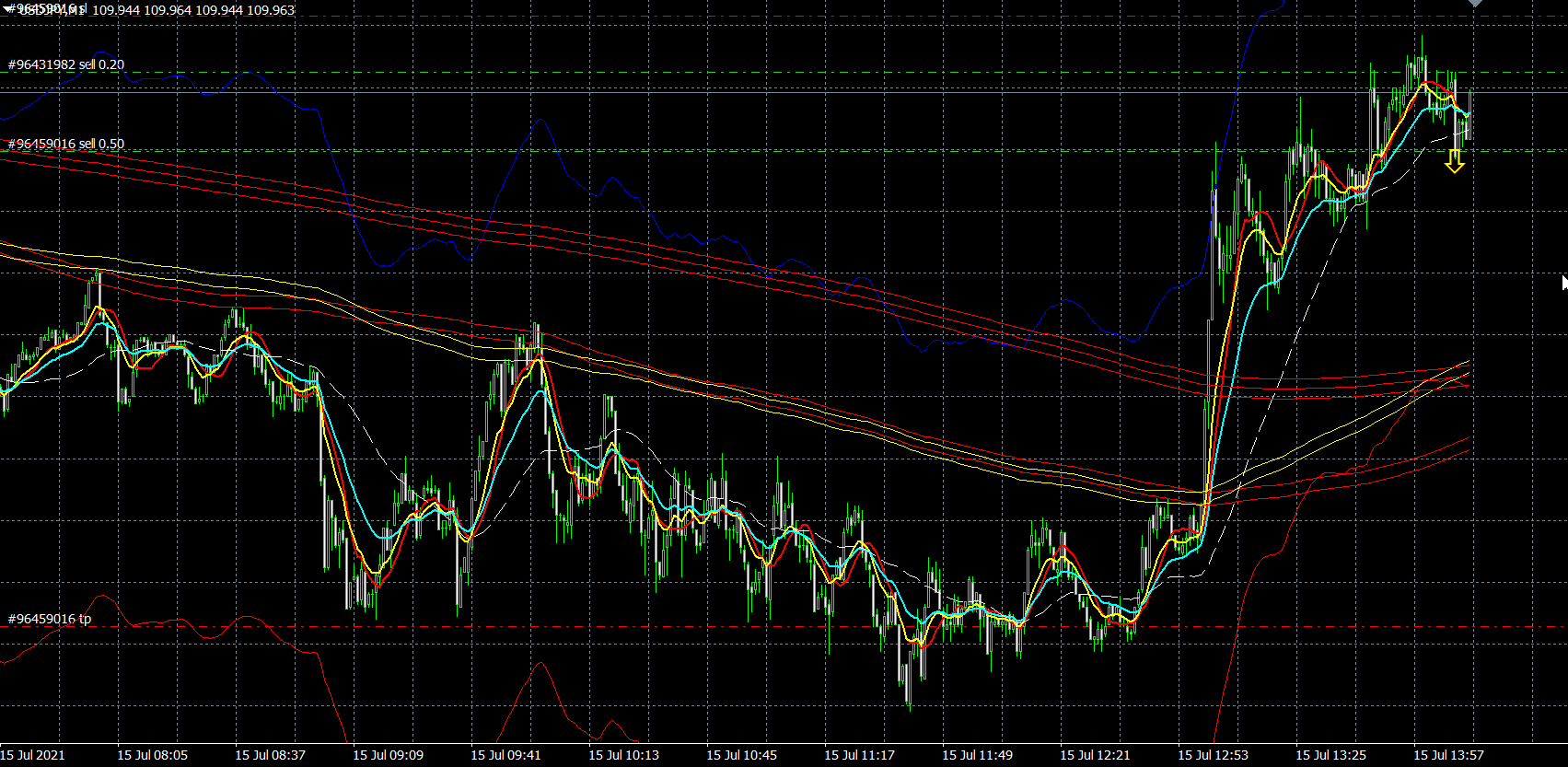 英語の勉強日記