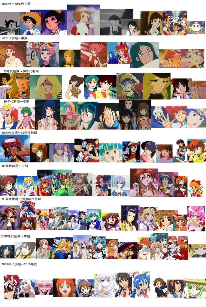 60年代から現代までの人気アニメのタッチの移り変わり Mix Nuts 60年代から現代までの人気アニメのタッチの移り変わり Mix Nuts