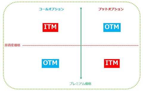 OTMITM