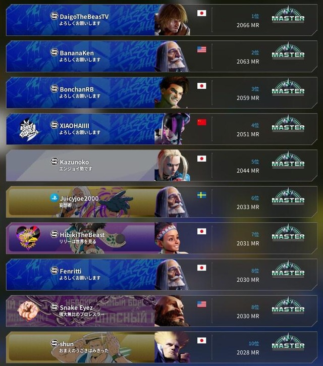 ウメハラ（42）、スト6のレートで世界1位になる
