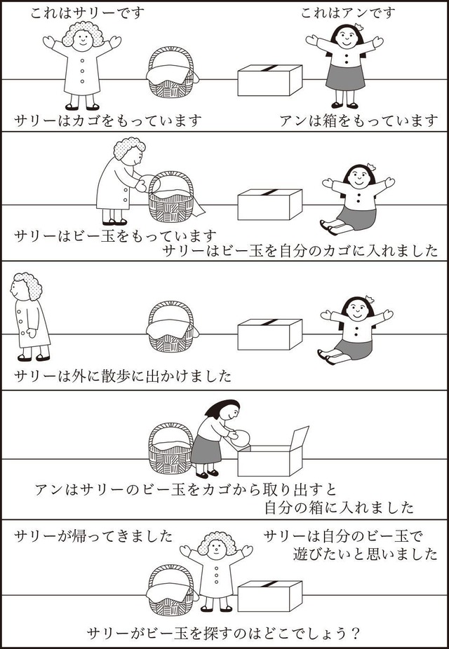 これを理解できないとアスペらしいな