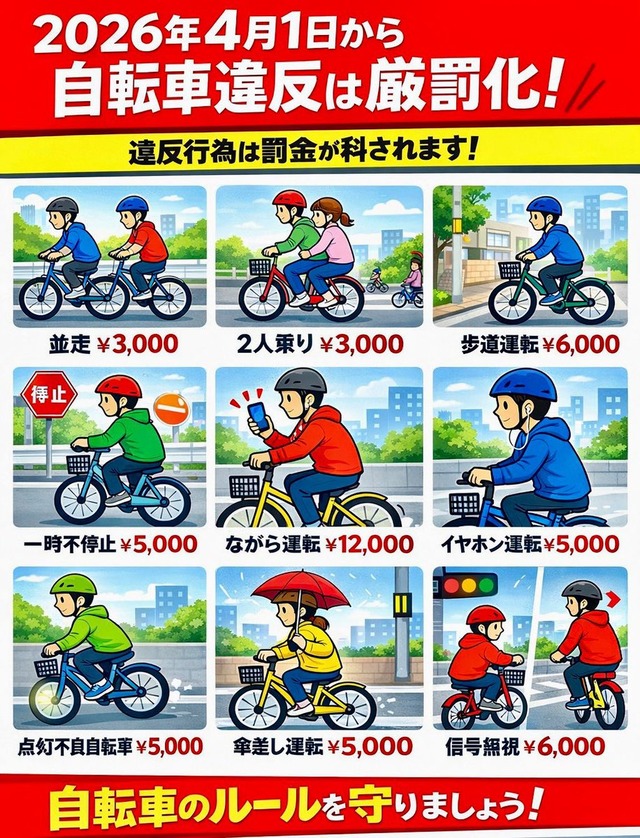 【画像】4月から始まる「自転車の厳罰化」、罰金祭りになりそうｗｗｗｗｗ