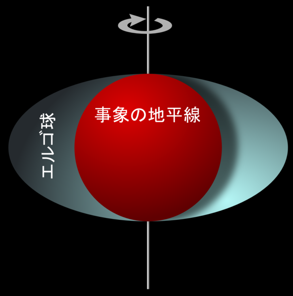 594px-Ergosphere_ja