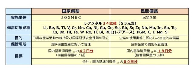 【大悲報】国内レアアース、2ヶ月持たずに枯渇する模様