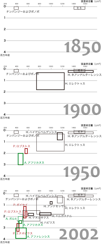 Missing_link_hominid