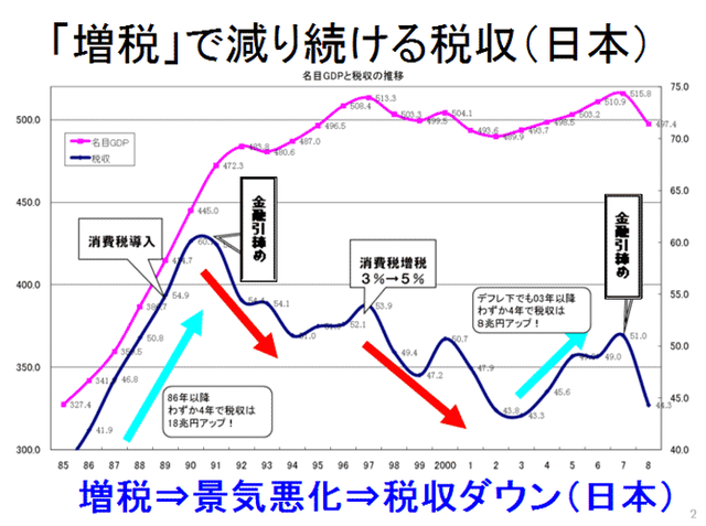 税収
