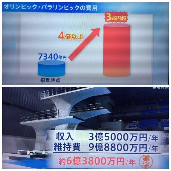 【悲報】東京オリンピックの闇、ガチで深過ぎるwwwwww