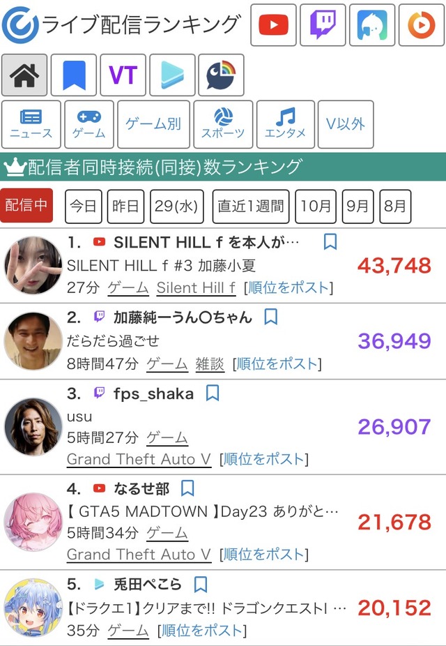 【悲報】「加藤小夏」という謎の配信者が加藤鈍一を超えてしまうwwwwww