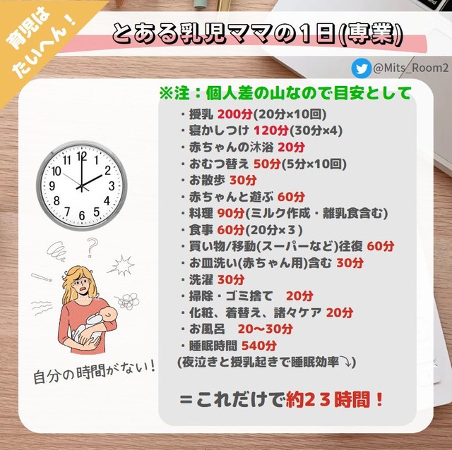 【悲報】専業主婦、なんと一日の自由時間がたった一時間しかない模様……