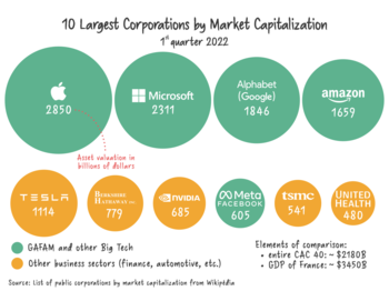 10_Largest_Corporations_by_Market_Capitalization