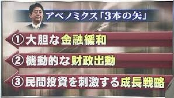 アベノミクス