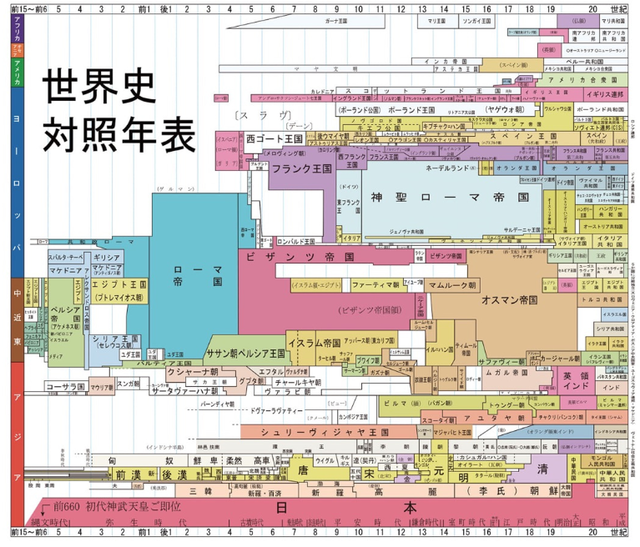 年表