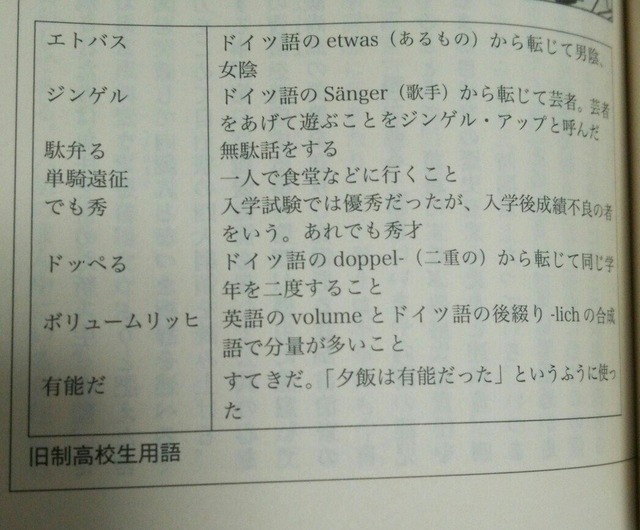 B 歴史 大正時代の若者用語wwwwwwww 哲学ニュースnwk B 歴史 大正時代の若者用語wwwwwwww 哲学ニュースnwk