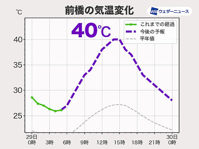 前橋