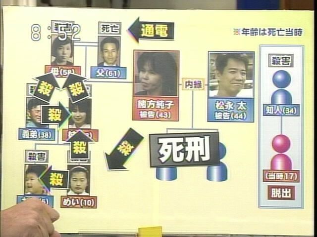 【サイコパス】北九州監禁殺人事件の主犯の特徴・・・