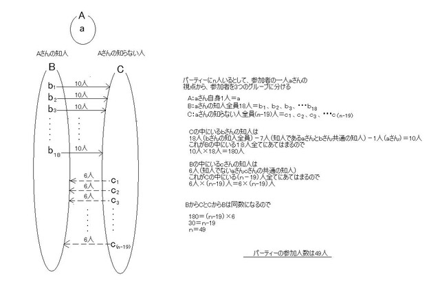 答え
