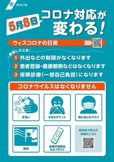 【悲報】コロナ、明らかに過去1番増えてるwwwwwwww
