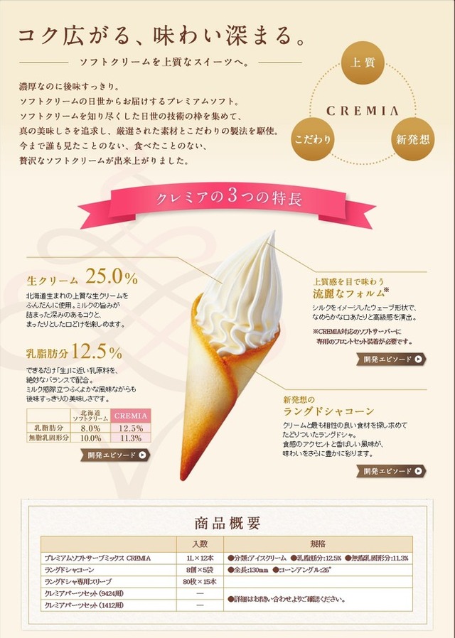クレミア