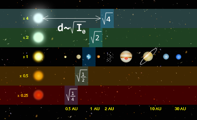 Habitable_zone_-_HZ