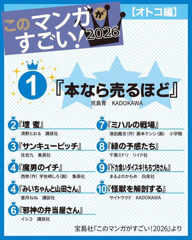 【悲報】このマンガがすごい2026、ガチで知ってる漫画がひとつもない