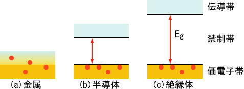 BandGap-Comparison-J