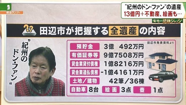 紀州のドンファンの総資産一覧wwwwwwwww