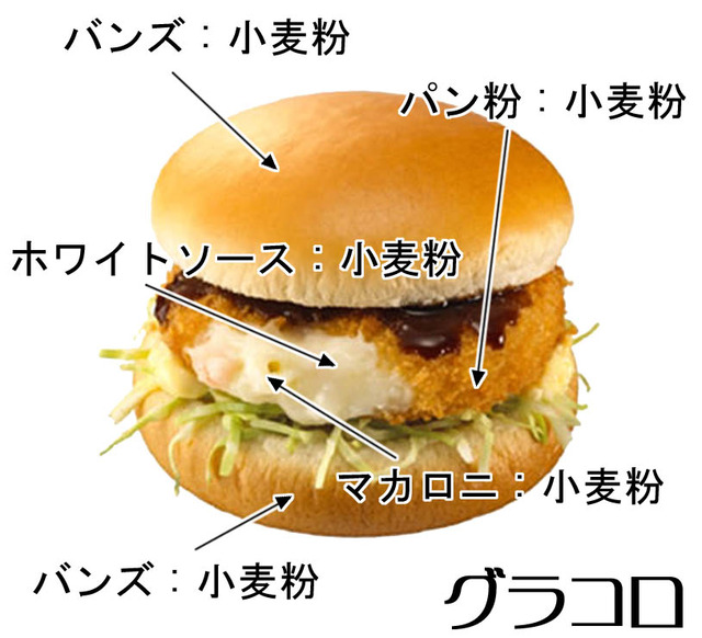 小麦粉食うと認知症になるってマジ？