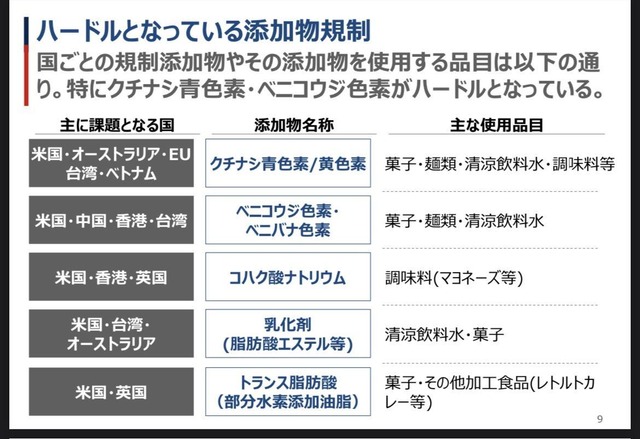 フードライター「小林製薬の紅麹とベニコウジ色素は別物」海外「使用禁止」どっちが正しいの？