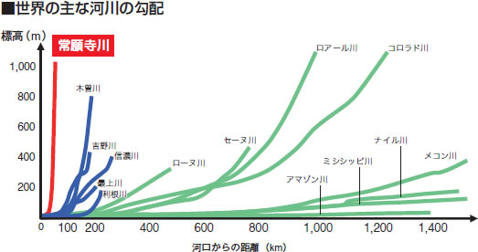 【画像】日本の川、ヤバすぎる……「これは川ではない、滝だ」
