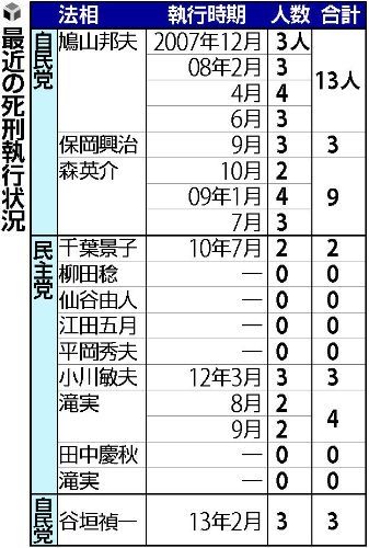 死刑