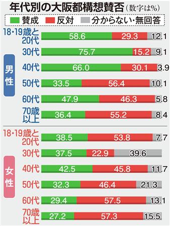 大阪