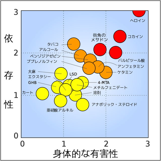 有害