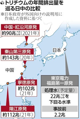 【速報】中国の複数原発がトリチウム放出、福島「処理水」の最大６・５倍…周辺国に説明なしか
