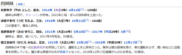 ぎんさん